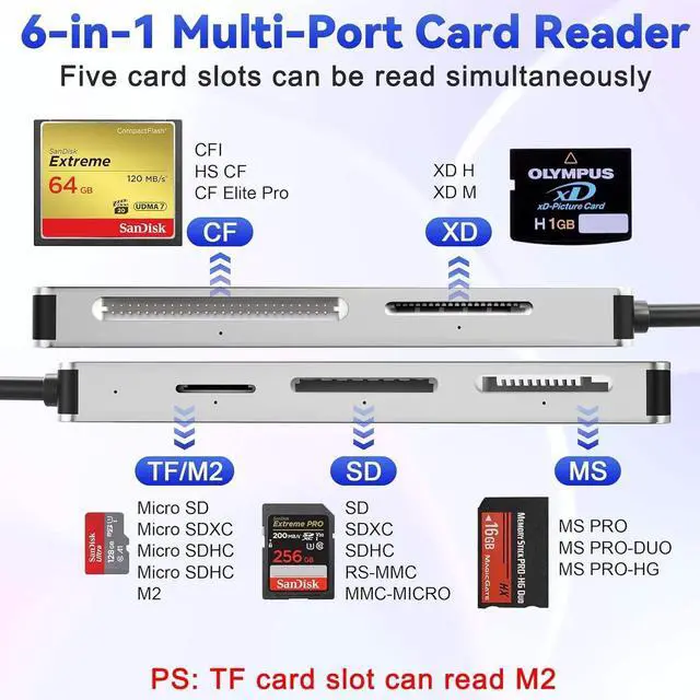 Alt view image 5 of 5 - 6-in-1 Multi-Function Card Reader, USB 3.0 + Type-C Dual Interface Supports CF, XD, MS, SD, M2, TF Cards Simultaneous 5-Slot Reading, Aluminum Alloy For PC, Laptop, Android Phone