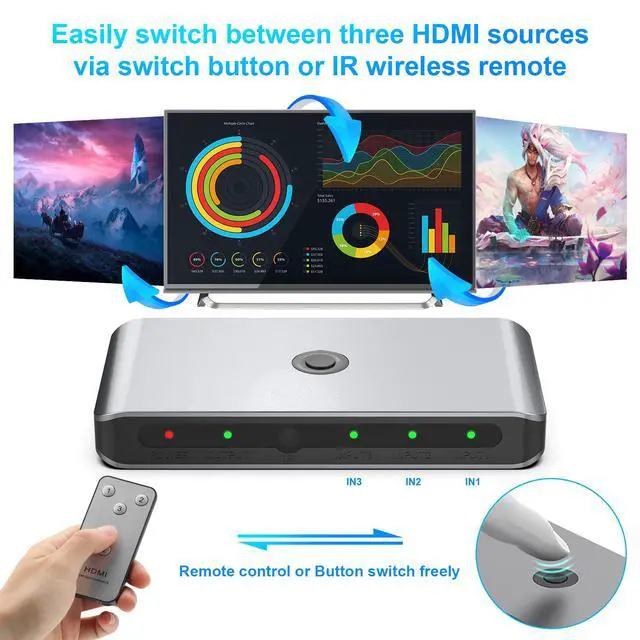 Alt view image 4 of 4 - 3-Port HDMI KVM Switch, 4K@60Hz 3-in-1 Out, IR Remote Control + Button Switching Share Monitor, Keyboard, Mouse Between 3 Computers/PS4/Xbox, Plug & Play for Windows PC, Laptop