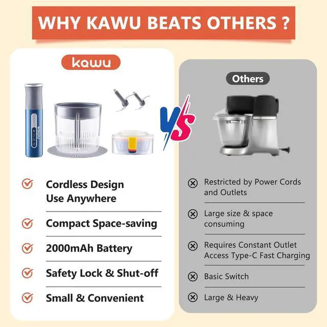 Alt view image 4 of 7 - Kawu Electric food chopper, vegetable grinder, blender, glass transparent bowl, wireless rechargeable