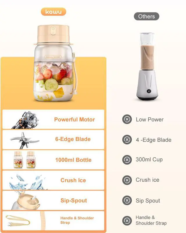 Alt view image 3 of 7 - Kawu Portable Electric Juicer, USB Rechargeable Portable Blender, Mini Juicer for Smoothies, whit