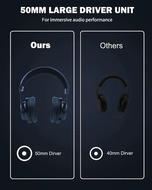 Alt view image 6 of 7 - Headset Wireless with Game, Gaming Headphones with 3D Spatial Audio, 50MM Speaker, Protein Soft Earmuffs, Compatible with PS5/4 PC Phone Switch, Wired Mode for Xbox Series