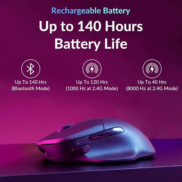 Alt view image 6 of 7 - M7 8K Wireless Mouse, 30K DPI Optical Computer Mice, 2.4 GHz/Bluetooth/Wired with Macro Button 66g Lightweight Ergonomic, Up to 140 Hours Worktime for Laptop macOS/Windows - Black
