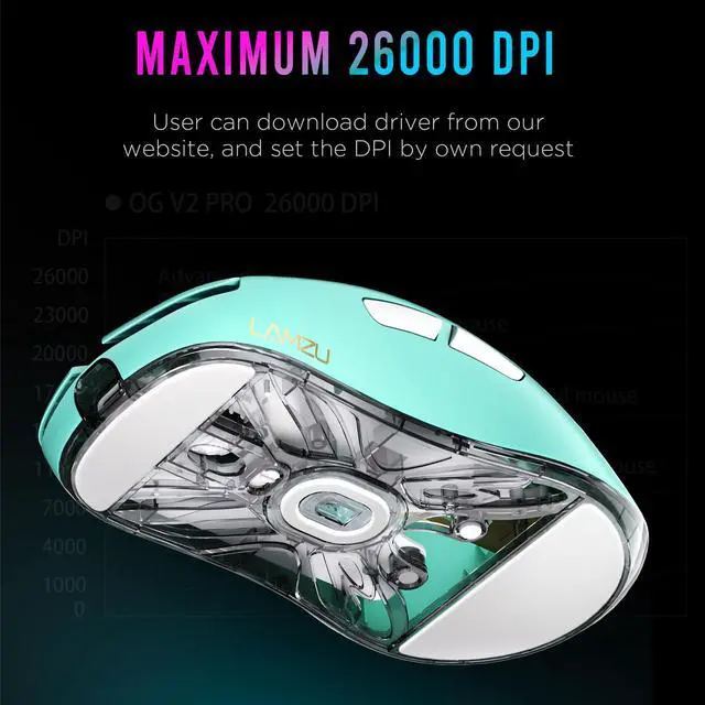 Alt view image 5 of 7 - Atlantis OG V2 PRO Wireless Gaming Mouse, Ultra Lightweight 57g, Mechanical Switch,26000 DPI,Symmetrical,MCU Nordic 52840,Silver TTC, PAW3395 Sensor (Elegant Blue)-Coming with 1K Dongle