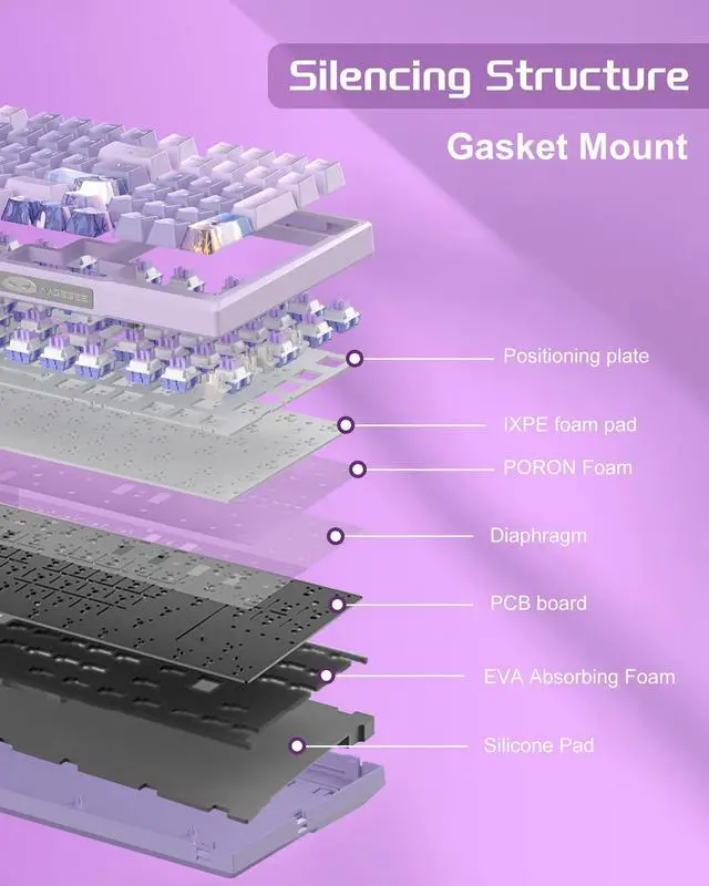 Alt view image 5 of 7 - SKY98 Wireless Gasket Mechanical Gaming Keyboard, 96% Hot Swappable RGB Custom Creamy Keyboard with 5-Layer Sound Padding, BT/2.4G/USB-C, NKRO for Win/Mac (Lavender, Violet Switch)