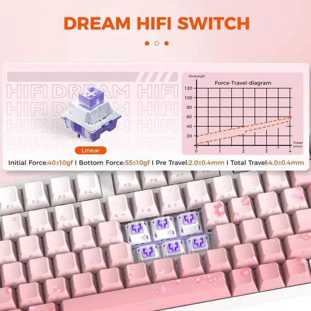Alt view image 5 of 7 - EK75PRO Sakura Pink Wireless Mechanical Gaming Keyboard,75% Hot Swap Creamy Keyboard with Knob,RGB Backlit,Gasket Custom Structure,Side Printed PBT Keycaps,2.4Ghz/BT5.1/USB-C, for Win/MAC