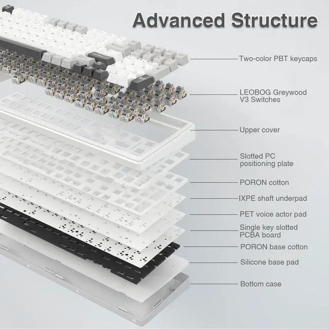 Alt view image 4 of 7 - F99 Wireless Mechanical Keyboard,Tri-Mode BT5.0/2.4GHz/USB-C Hot Swappable Custom Keyboard,Pre-lubed Linear Switches,RGB Backlit Computer Gaming Keyboards for PC/Tablet/PS/Xbox