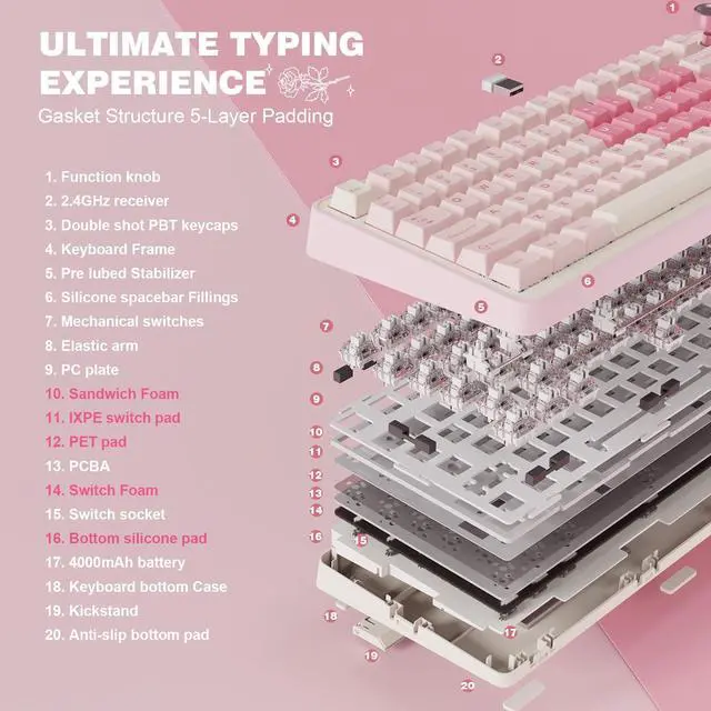 Alt view image 4 of 7 - _Mega Brand B75 PRO Wireless Mechanical Keyboard,75% Layout with Knob,Hot Swap Gasket Custom Structure,Creamy Pre-lubed Switches,RGB Backlit,Bluetooth/Type-C/2.4G for Win/Mac(Milk Switch,Pink)