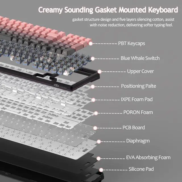 Alt view image 4 of 7 - MageGee LIGHT100 Wireless Creamy Keyboard, Gasket Structure Hot Swappable, 2.4G/USB-C/BT5.0 RGB Backlit Mechanical Gaming Keyboard for Win/Mac/PC, 8000mAh Battery, Side Printed PBT Keycap, Pink