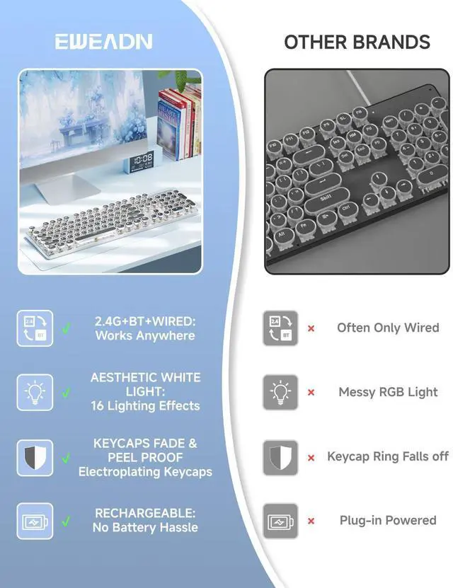 Alt view image 2 of 7 - TK950 Typewriter Keyboard Wireless Mechanical Keyboard, 104 Keys Aesthetic Typewriter Keyboards with White Backlit, Anti-Ghosting, Blue Switch Bluetooth/2.4GHz/Wired Cute keyboards-Black