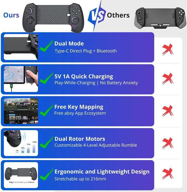 Alt view image 2 of 7 - S9 Full-Size Gaming Phone Controller for iPhone 15/16, iPad Mini 6/7, Android Tablet, BluetoothType-C Mobile Gamepad with Free Key MappingApp, for Genshin Impact & Zenless Zone Zero, Hall Joystick