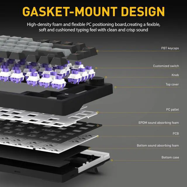 Alt view image 3 of 7 - EK75PRO Wireless 75% RGB Hot-Swappable Mechanical Gaming Keyboard with Knob,2.4Ghz/BT5.1/USB-C Connectivity, 81 Keys Gasket Mount, PBT Keycaps&Linear Dream Switch for Win/MAC