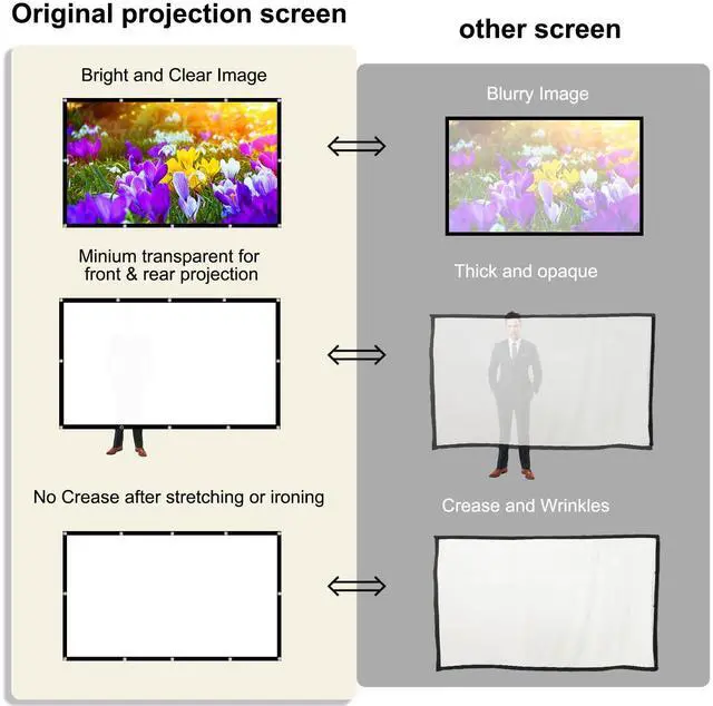 Alt view image 4 of 7 - Projector Screen 200 inch, Large 4K HD 16:9 Foldable Portable Projection Cinema Screen Washable Double-Sided Video Projector Screen Suitable for Backyard Partying