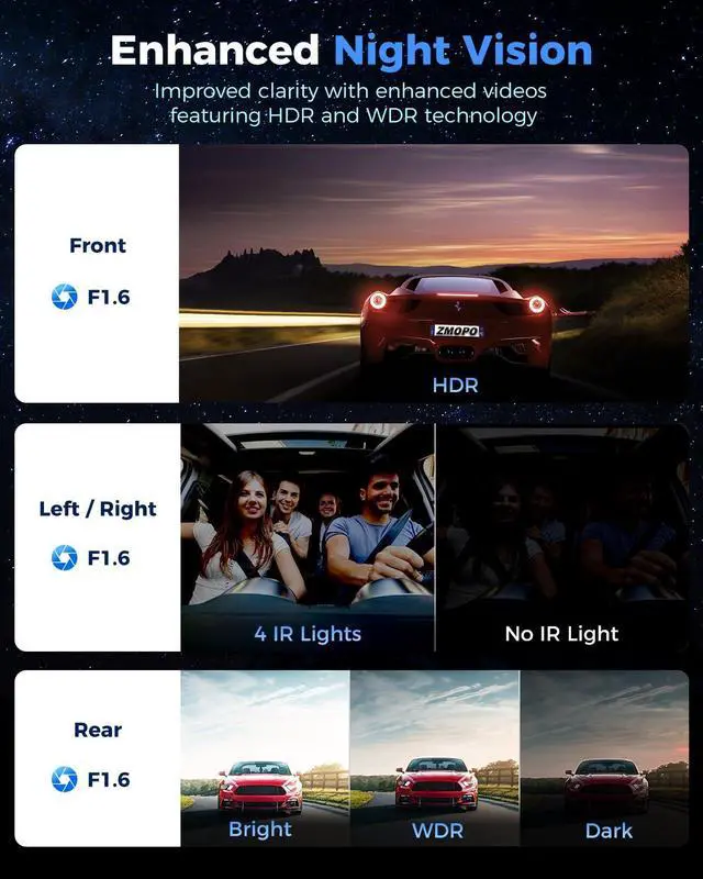 Alt view image 3 of 7 - 360 View 4 Channel Dash Cam Front and Rear Left Right Inside Camera for Cars, GPS and 5G Band WiFi, Night Vision, 160 Wide Angle, WDR, 24H Parking Mode, Supercapacitor, Included 128GB Card