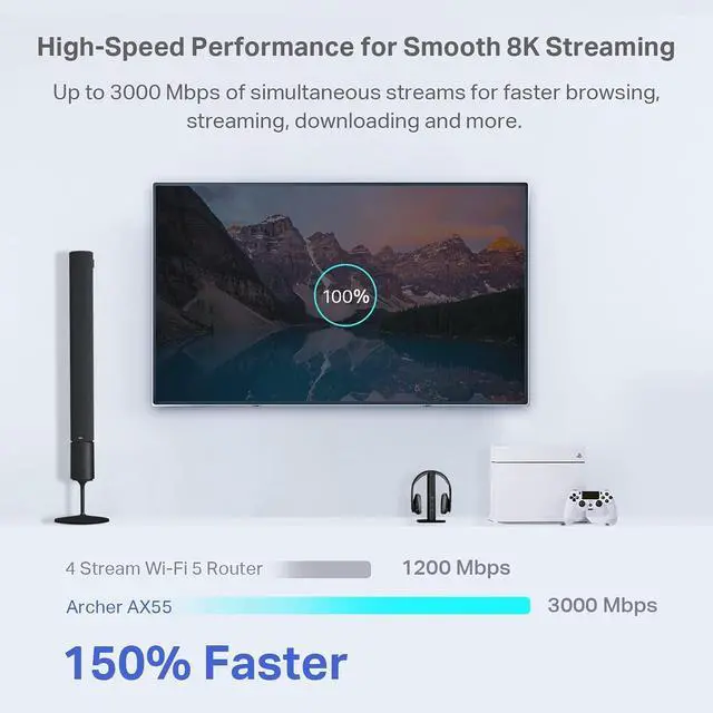 Alt view image 2 of 7 - Dual-Band AX3000 Wi-Fi 6 Router Archer AX55 | Wireless Gigabit Internet Router for Home | EasyMesh Compatible | VPN Clients & Server | HomeShield, OFDMA, MU-MIMO | USB 3.0 | Secure by Design