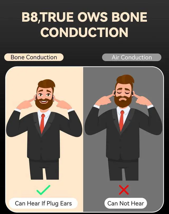 Alt view image 2 of 7 - True Wireless Bone Conduction Earphones, OWS Open Ear Headphones with Earhooks, Bluetooth 5.3, Up to 60H Playtime with Case, IP68, AAC/SBC, for Cycling Yoga Workouts