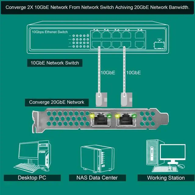 Alt view image 4 of 7 - PCIE X8 Interface to 2X 10Gbps RJ45 Ports Network Adapter, Intel X540-AT2 Ethernet Controller, 2X 10GbE RJ45 Interface PCIE NIC Card, PCI Express 10GbE Converged Network Adapter (X540T2)