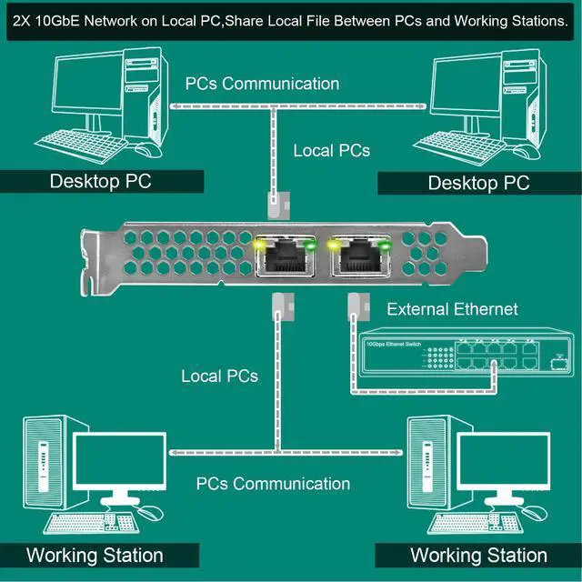 Alt view image 5 of 7 - PCIE X8 Interface to 2X 10Gbps RJ45 Ports Network Adapter, Intel X540-AT2 Ethernet Controller, 2X 10GbE RJ45 Interface PCIE NIC Card, PCI Express 10GbE Converged Network Adapter (X540T2)