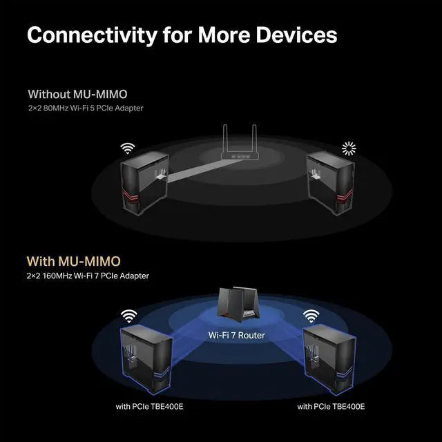 Alt view image 4 of 7 - WiFi 7 BE6500 PCIe WiFi Card Archer TBE400E | Tri-Band Network Card for Desktop PC | Bluetooth 5.4| High-Gain Antennas| MLO, WPA3| Supports AMD/Intel Motherboard | Not Compatible w/Windows 10