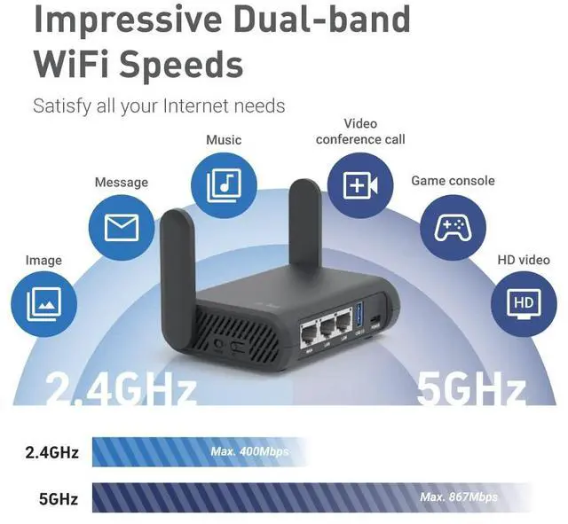Alt view image 6 of 6 - GL-A1300 Pocket VPN Travel Router - Portable Wi-Fi Router for Travel, Easy to Set up, Connect to Public & Hotel Wi-Fi login Page