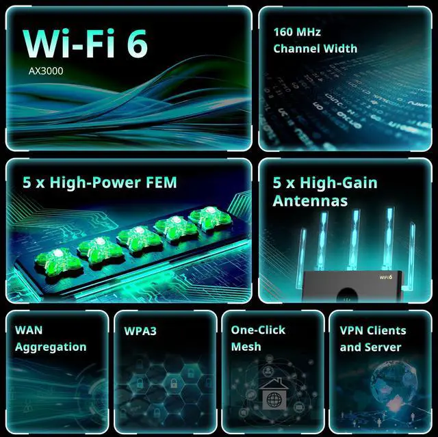 Alt view image 2 of 6 - AX3000 Wi-Fi 6 Router, Dual Band Internet, 802.11ax Wireless, Coverage up to 3,000 Sq. Ft., Gigabit Wan Aggregation, WPA3, Smart VPN for Large Home (RG-E4)