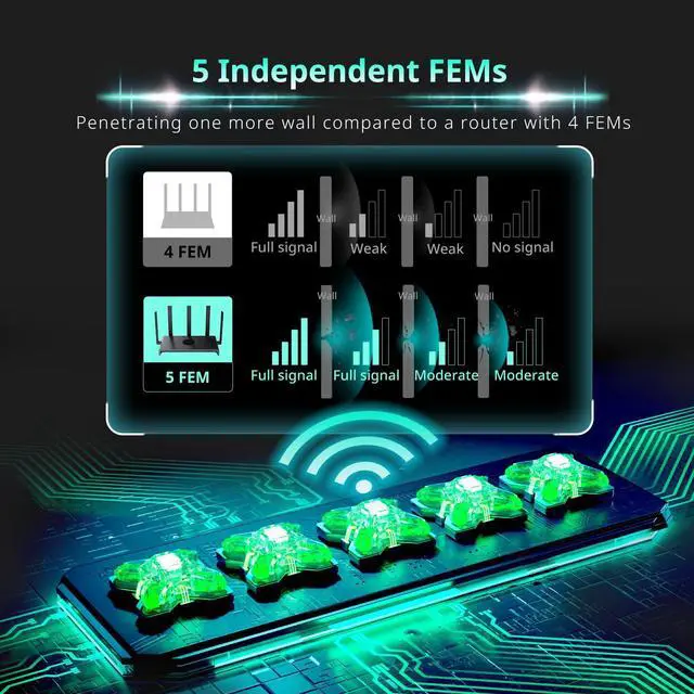 Alt view image 4 of 6 - AX3000 Wi-Fi 6 Router, Dual Band Internet, 802.11ax Wireless, Coverage up to 3,000 Sq. Ft., Gigabit Wan Aggregation, WPA3, Smart VPN for Large Home (RG-E4)