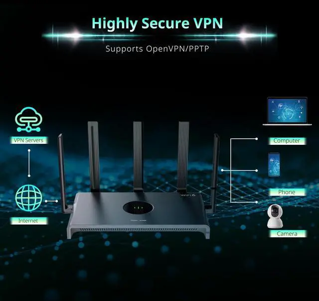 Alt view image 6 of 6 - AX3000 Wi-Fi 6 Router, Dual Band Internet, 802.11ax Wireless, Coverage up to 3,000 Sq. Ft., Gigabit Wan Aggregation, WPA3, Smart VPN for Large Home (RG-E4)