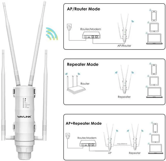 Alt view image 5 of 7 - AC1200 Outdoor Wireless High Power Weatherproof WiFi Long Range Extender/Access Point/Router with Passive POE,Dual Band 2.4+5G Repeater,Gigabit Port, No WiFi Dead Zones for Working from Home