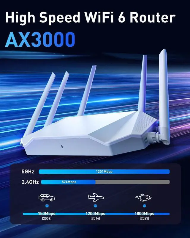 Alt view image 3 of 7 - WiFi Router Routers for Wireless Internet - AX3000 WiFi 6 Router 5GHz/2GHz with 6 Wi-Fi Antenna Covers up to 3500 sq.ft, Connect 105 Devices,Gigabit Routers for Home Wi-Fi IPV6 Wireless