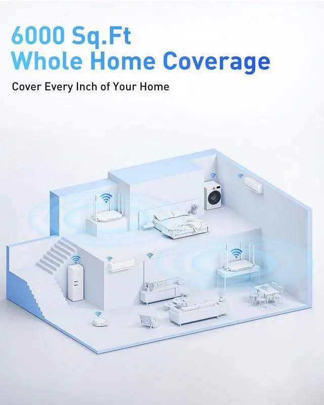 Alt view image 4 of 7 - WiFi Router Routers for Wireless Internet - AX3000 WiFi 6 Router 5GHz/2GHz with 6 Wi-Fi Antenna Covers up to 3500 sq.ft, Connect 105 Devices,Gigabit Routers for Home Wi-Fi IPV6 Wireless