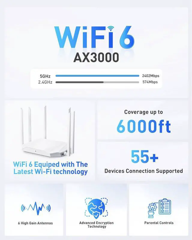 Alt view image 2 of 7 - WiFi Router Routers for Wireless Internet - AX3000 WiFi 6 Router 5GHz/2GHz with 6 Wi-Fi Antenna Covers up to 3500 sq.ft, Connect 105 Devices,Gigabit Routers for Home Wi-Fi IPV6 Wireless