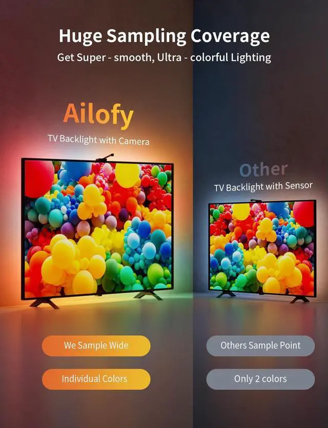 Alt view image 5 of 7 - Smart TV LED Backlight with Camera, 16.4ft LED Strip Lights Sync to Screen & Music, Color Changing Lights for TV, Works with Alexa & Google Assistant, App Control
