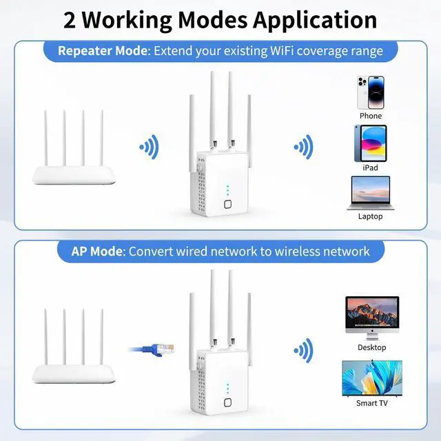 Alt view image 6 of 7 - WiFi Extender, 2024 Fastest WiFi Booster 1200Mbps Dual Band (5GHz/2.4GHz) WiFi Extenders Signal Booster for Home, WiFi Repeater with Ethernet Port Covers up to 10000sq. ft and 55 Devices