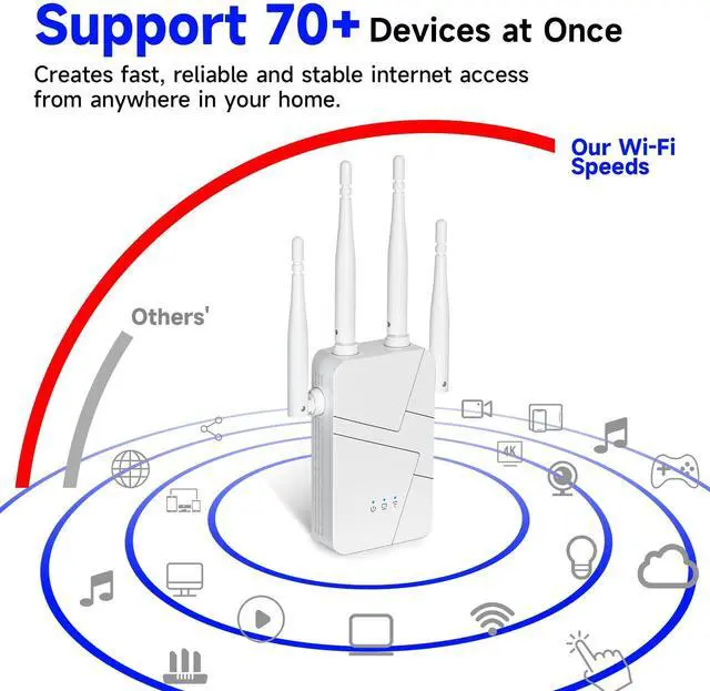 Alt view image 5 of 7 - 2025 WiFi Extender Signal Booster for Home, 15000sq.ft Wireless Internet Repeater, Long Range WiFi Booster and Signal Amplifier w/Ethernet Port, WiFi Router Extender Support 99% Devices, 1-Tap Setup