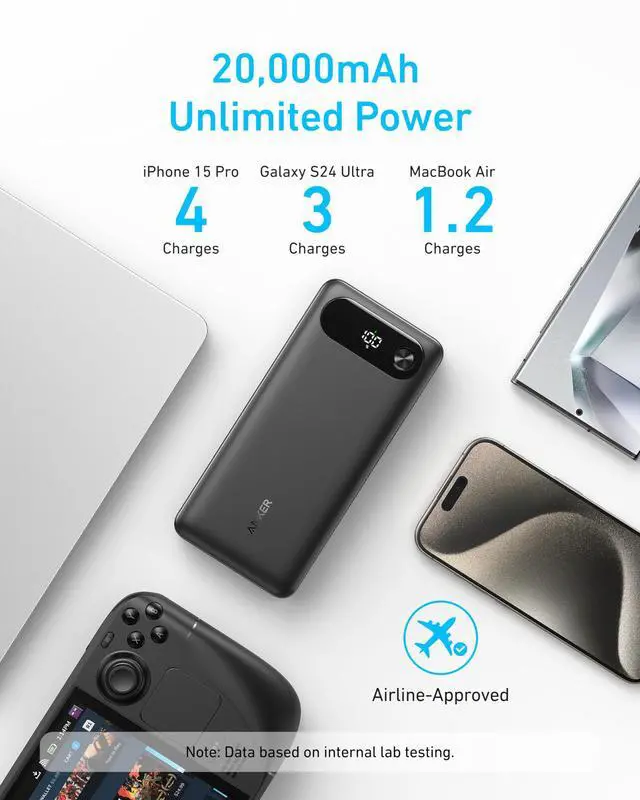 Alt view image 4 of 6 - Power Bank, 20,000mAh Travel Essential Portable Charger with Built-in USB-C Cable, 3-Port 87W Max Fast Charging Battery Pack, for MacBook, iPhone 16/15 Series, Samsung, Switch, and More