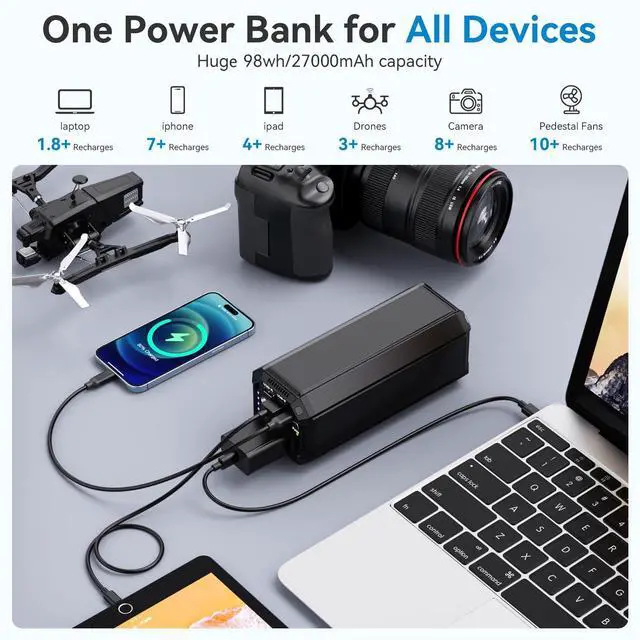 Alt view image 3 of 7 - Portable Power Bank with AC Outlet, 100W Portable Laptop Charger, 98Wh/27000mAh High Capacity with 65W PD USB C Laptop Battery Bank, Backup Power Source for Business Travel and Outdoor Activities