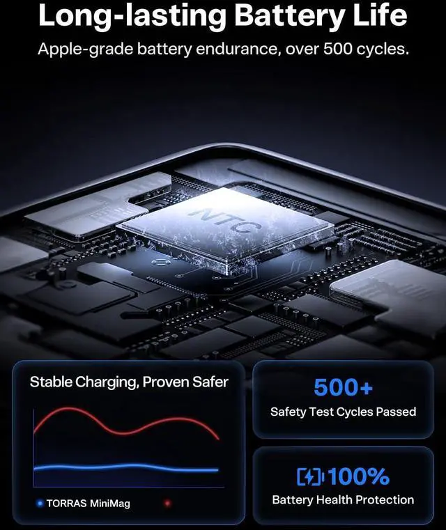 Alt view image 7 of 7 - MiniMag Power Bank,Ultra-Slim 10,000mAh Magnetic Wireless Portable Charger, 22.5W Fast Charging Battery Pack with USB-C Cable Designed for iPhone 16/15/14/13/12, Azalea Pink