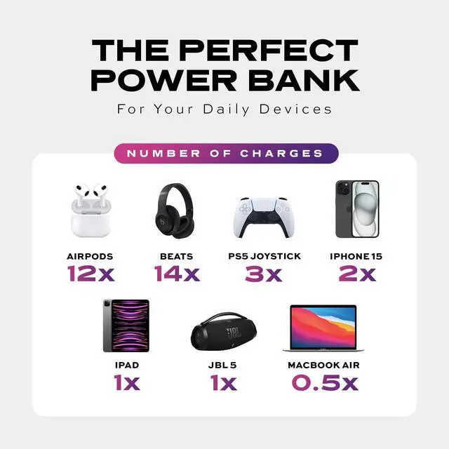 Alt view image 7 of 7 - SmartCharge 5-in-1 Travel Power Bank with Wall Plug & Built in USB C Cables, 10000mAh International Travel Essentials & European Portable Charger, Compatible with iPhone 16/15/14 iPad & Samsung