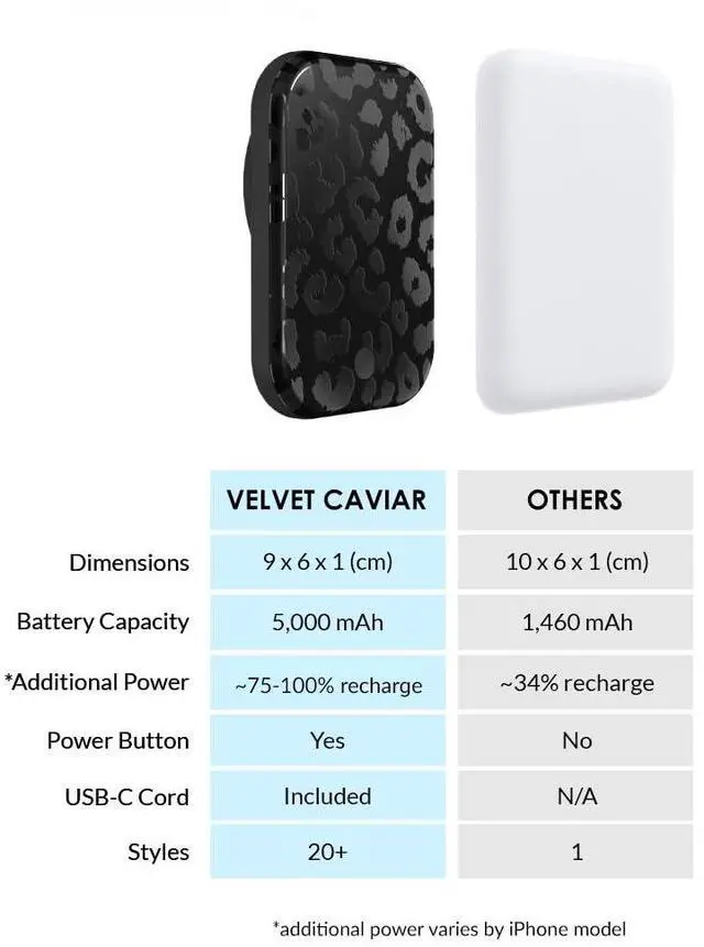 Alt view image 7 of 7 - Battery Pack Compatible with MagSafe - Magnetic Portable Power Bank with USB-C Cable - Slim Pod Charger for iPhone 12 13 14 15 - Fast Charging 5000 mAh - Black Leopard