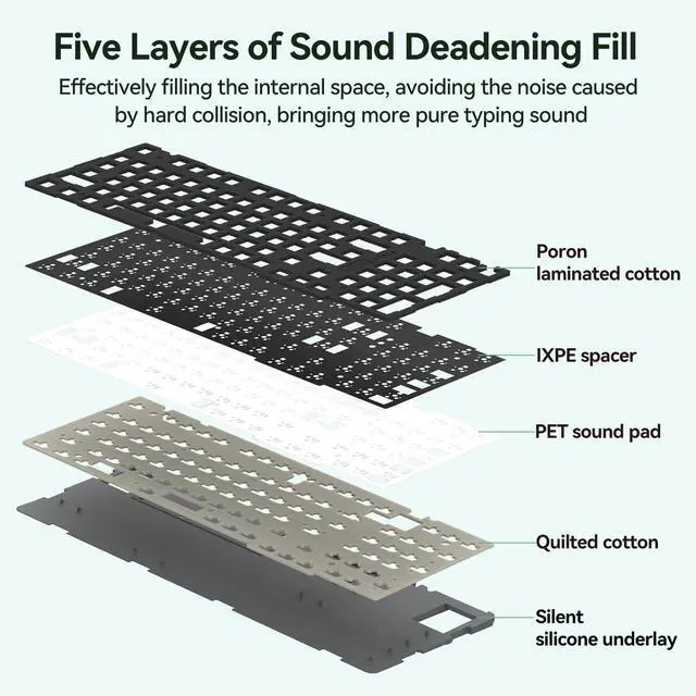 Alt view image 7 of 7 - 98Pro Silent Mechanical Keyboard, Wireless Hot Swappable Gaming Keyboard with Backlit,Gasket Structure,Pre-lubed Tactile Switches,2.4GHz/Type-C/Bluetooth Custom Keyboards (Green & White-Silent)