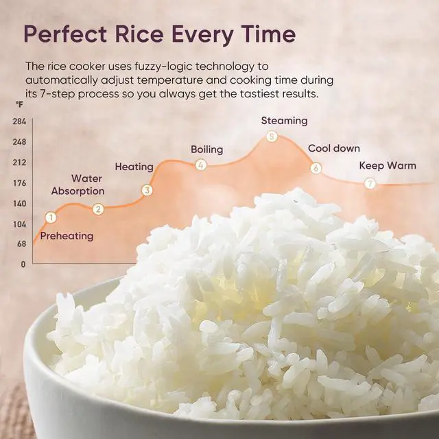 Alt view image 3 of 7 - Rice Cooker 10 Cup, 24h Keep Warm, Non-stick Ceramic Inner Pot, 18 Functions Fuzzy Logic Rice Maker with Stainless Steel Steamer Basket, Sauté, Slow Cooker, Black