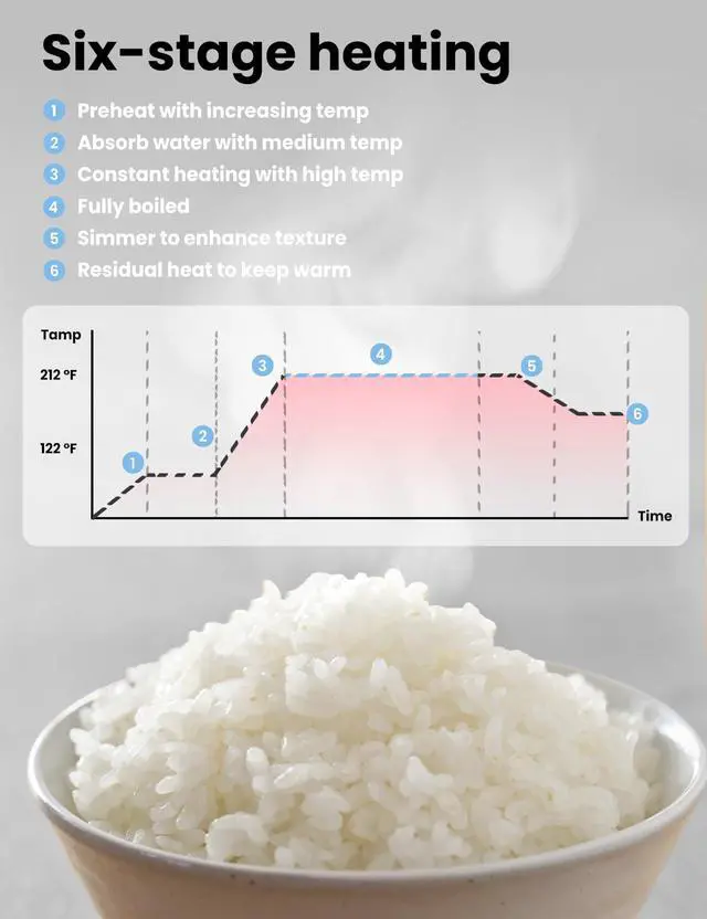 Alt view image 4 of 7 - Rice Cooker, Japanese Large Rice Cooker with Fuzzy Logic Technology, 11 Presets, 10 Cup Uncooked/20 Cup Cooked, Auto Keep Warm, 24-Hr Delay Timer