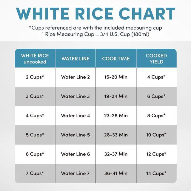 Alt view image 6 of 7 - Housewares NutriWare 14-Cup (Cooked) Digital Rice Cooker and Food Steamer, White