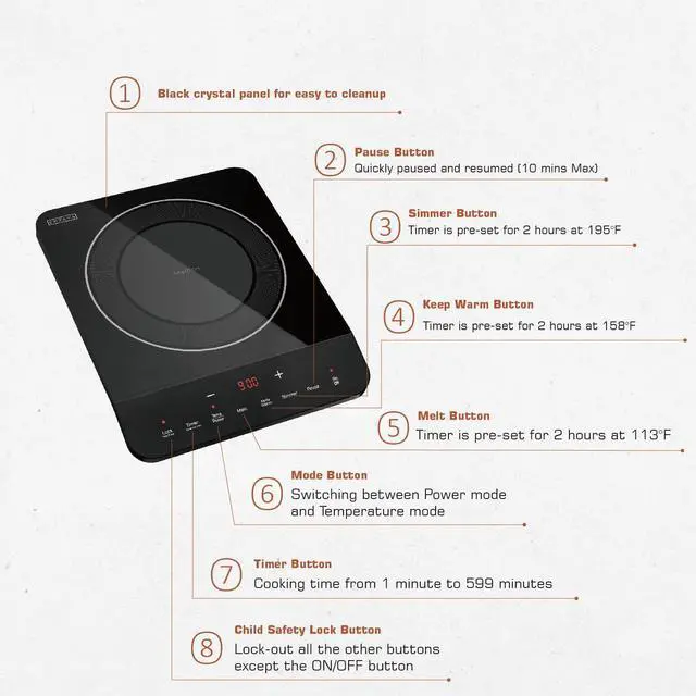 Alt view image 3 of 6 - Portable Induction Hot Plate Cooktop, Single 1 Burner Countertop Cooker, 3 Preset Modes, Shatter-proof Flat Glass Top, 110~120 Volt Plug in Electric Stove for Kitchen, Outdoor Camping, RV