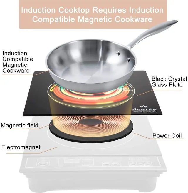 Alt view image 7 of 7 - 1800W Portable Induction Cooktop Countertop Burner, Gold 8100MC/BT-180G3