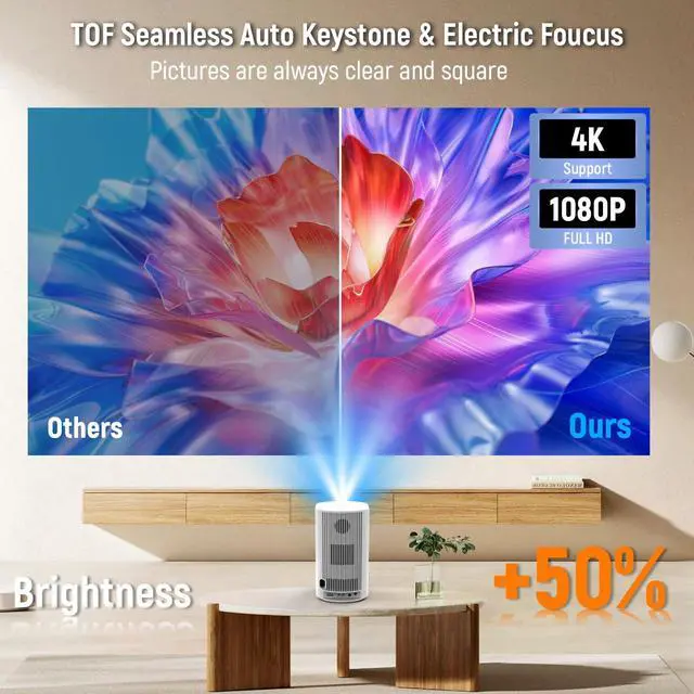 Alt view image 4 of 7 - Projector 4K with WiFi and Bluetooth, Portable Projector with Sensorless Auto Focus, Outdoor Movie Projector 120'' Screen Compatible with HDMI/USB/Smartphone/PC/Laptop