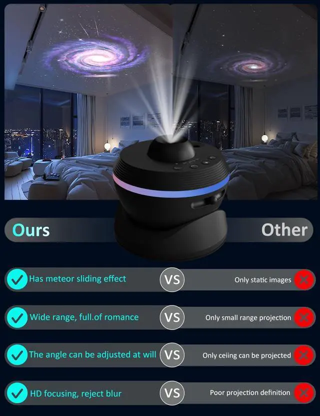 Alt view image 4 of 7 - [6th Gen Upgraded] Planetarium Galaxy Projector, 13 in 1 Star Light Projector Starry Sleep Night Light with Dynamic Meteors,360° Rotation Nebula,4K HD&Large Scale Projection for Bedroom DecorKids