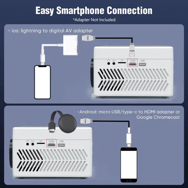 Alt view image 5 of 7 - Bluetooth Projector with DVD Player Built in, 1080P Mini Projector, Portable DVD Projector for Outdoor Movies, Compatible with Smartphone/PC/TV Stick/HDMI/USB/TF