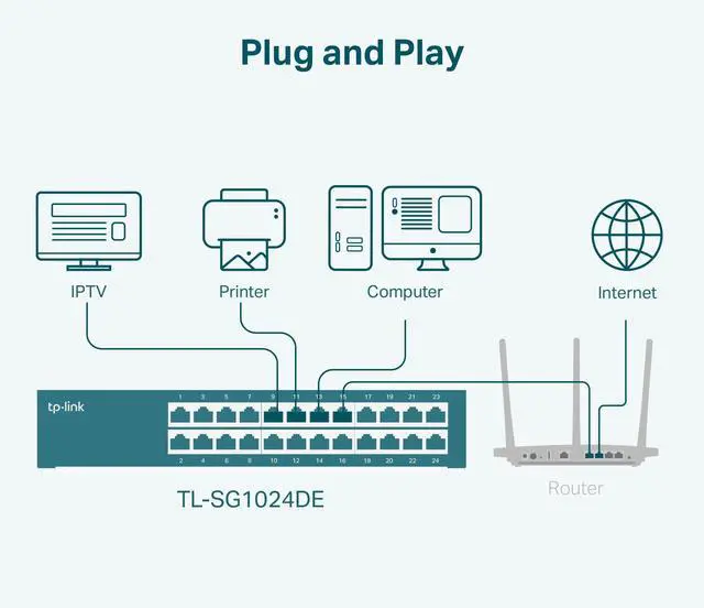Alt view image 6 of 6 - 24 Port Gigabit Switch Easy Smart Managed Plug & Play Desktop/Rackmount Sturdy Metal w/ Shielded Ports Support QoS, Vlan, IGMP & LAG (TL-SG1024DE),Black