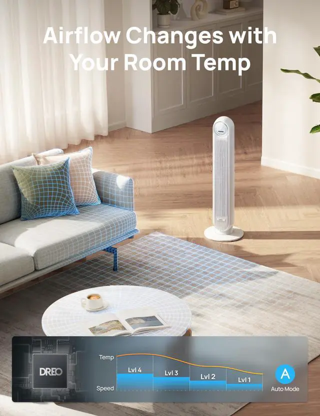 Alt view image 4 of 7 - Tower Fan for Bedroom, 25ft/s Smart Standing Fans, 90° Oscillating Floor Fan with 4 Modes, 4 Speeds, 8H Timer, 28dB, Bladeless, Remote, 28 dB, Works with WiFi Voice Control