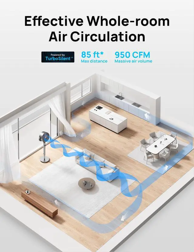 Alt view image 4 of 7 - Standing Fan, 120°+120°Omni-directional Oscillating Fan For Bedroom, 85 ft Circulator With Remote, DC Motor Quiet Pedestal Fans, Adjustable Height, 8 Speeds, 3 Modes, 8H Timer, Home, PolyFan 502